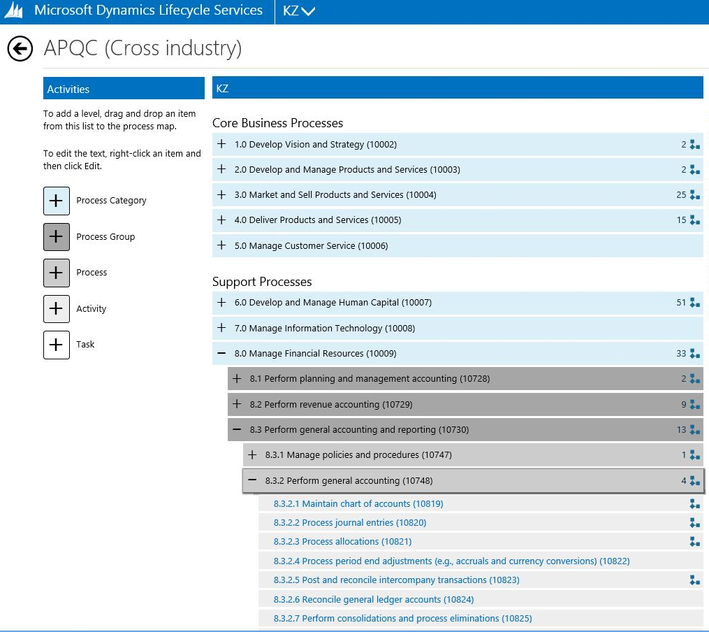 Microsoft Dynamics Lifecycle Services, una herramienta en Azure cada vez más presente en proyectos AX. Axazure