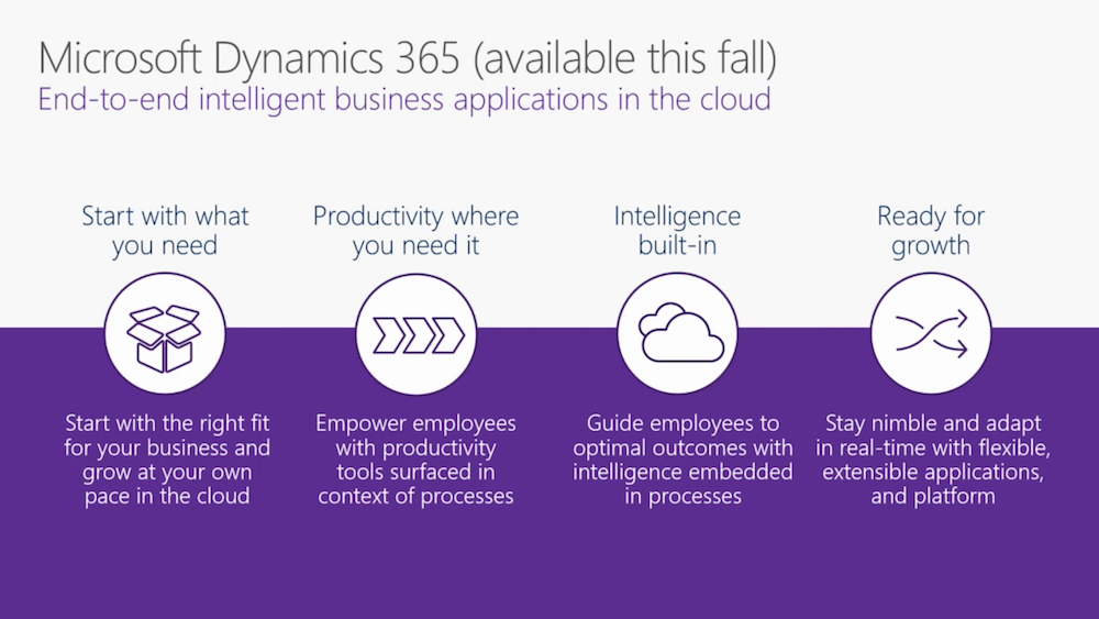 Dynamics 365 y AppSource, la apuesta de Microsoft por la nube inteligente Axazure