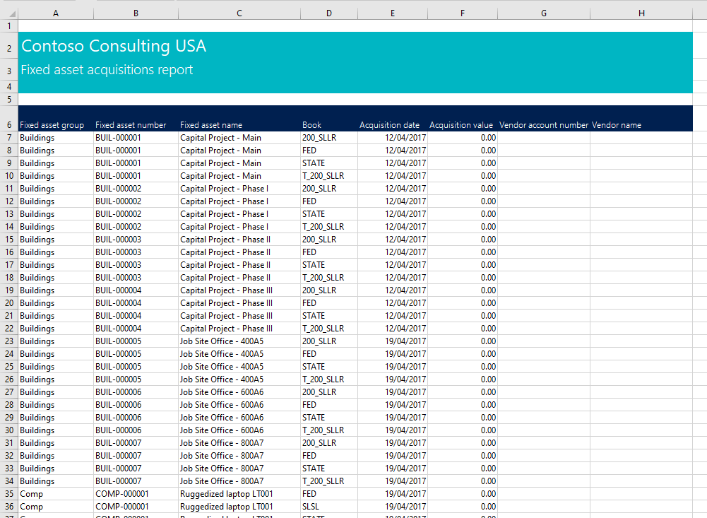 Wave 2, new Electronic Reports Axazure