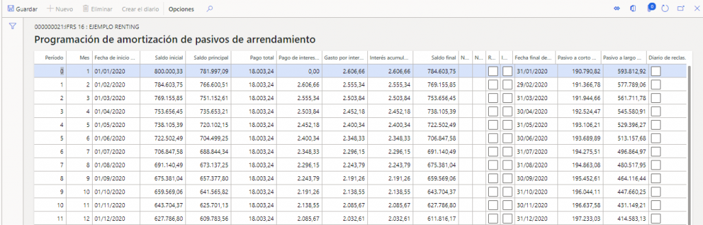 Arrendamiento de Activos, novedades del Wave 2 Axazure