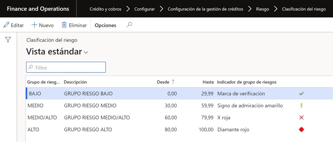 Bloqueos automáticos de pedidos II Axazure