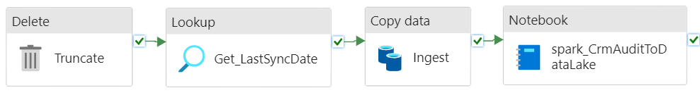 Exportar la auditoría de Dataverse a Data Lake mediante Azure Synapse y Spark Axazure