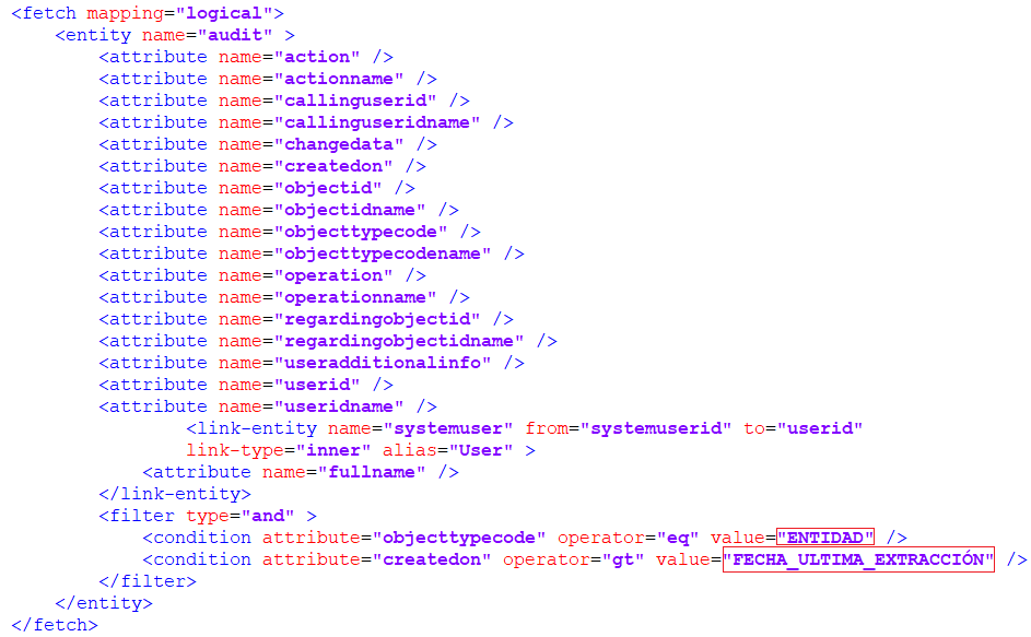 Export Dataverse audit to Data Lake using Azure Synapse and Spark Axazure