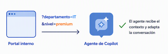 ejemplo_final A simple way to send context to your Copilot agent: URL parameters Axazure