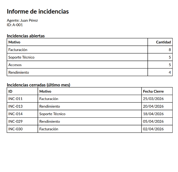 Azure Functions: uso de Singleton para enviar correos con PDF desde Dynamics 365 Axazure
